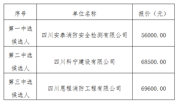 1589530446300258.png QQ圖片20200515161344.png